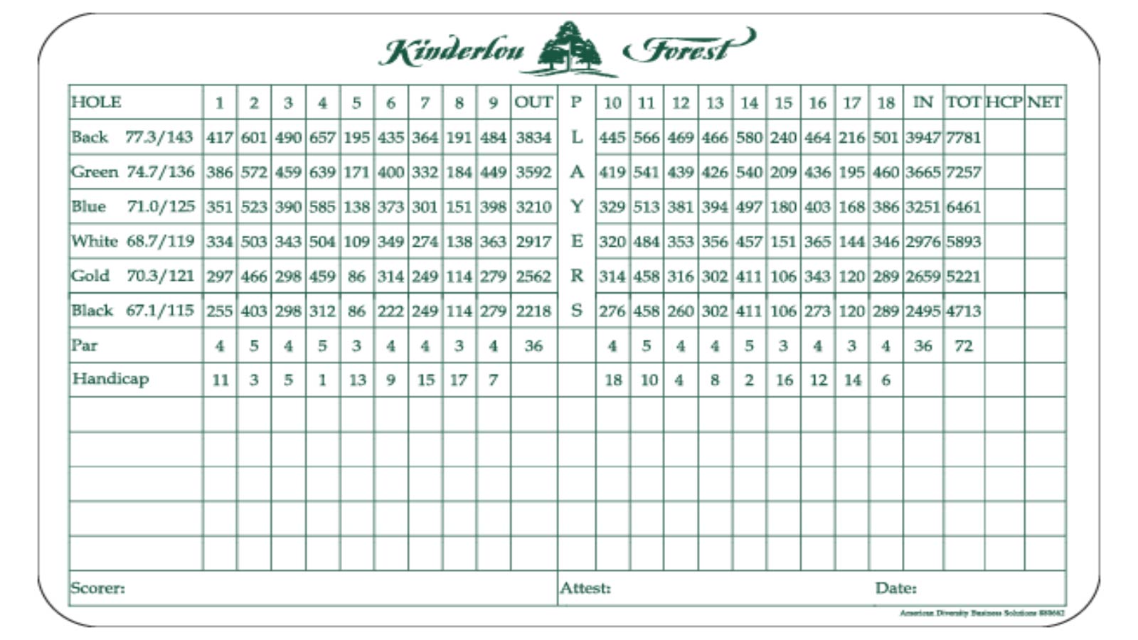 Kinderlou Forest Scorecard